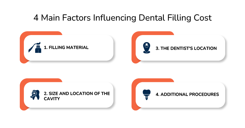 4 Main Factors Influencing Dental Filling Cost